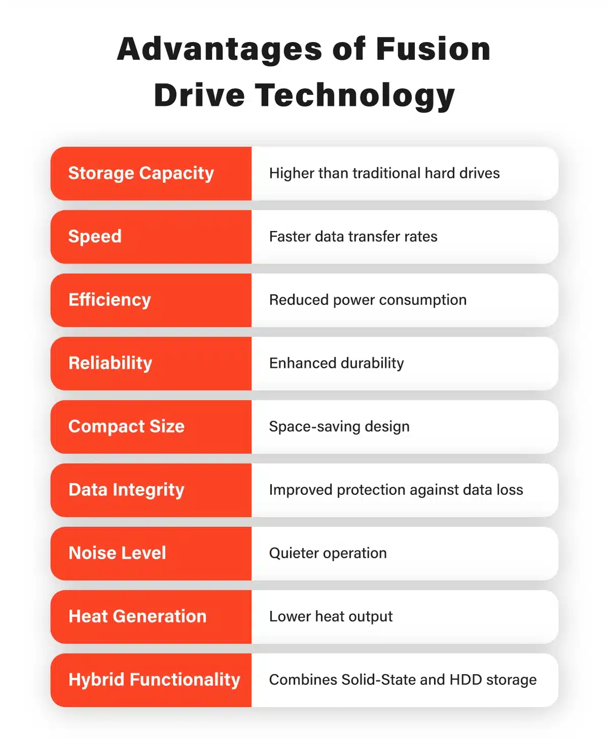 What Is Fusion Drive Technology